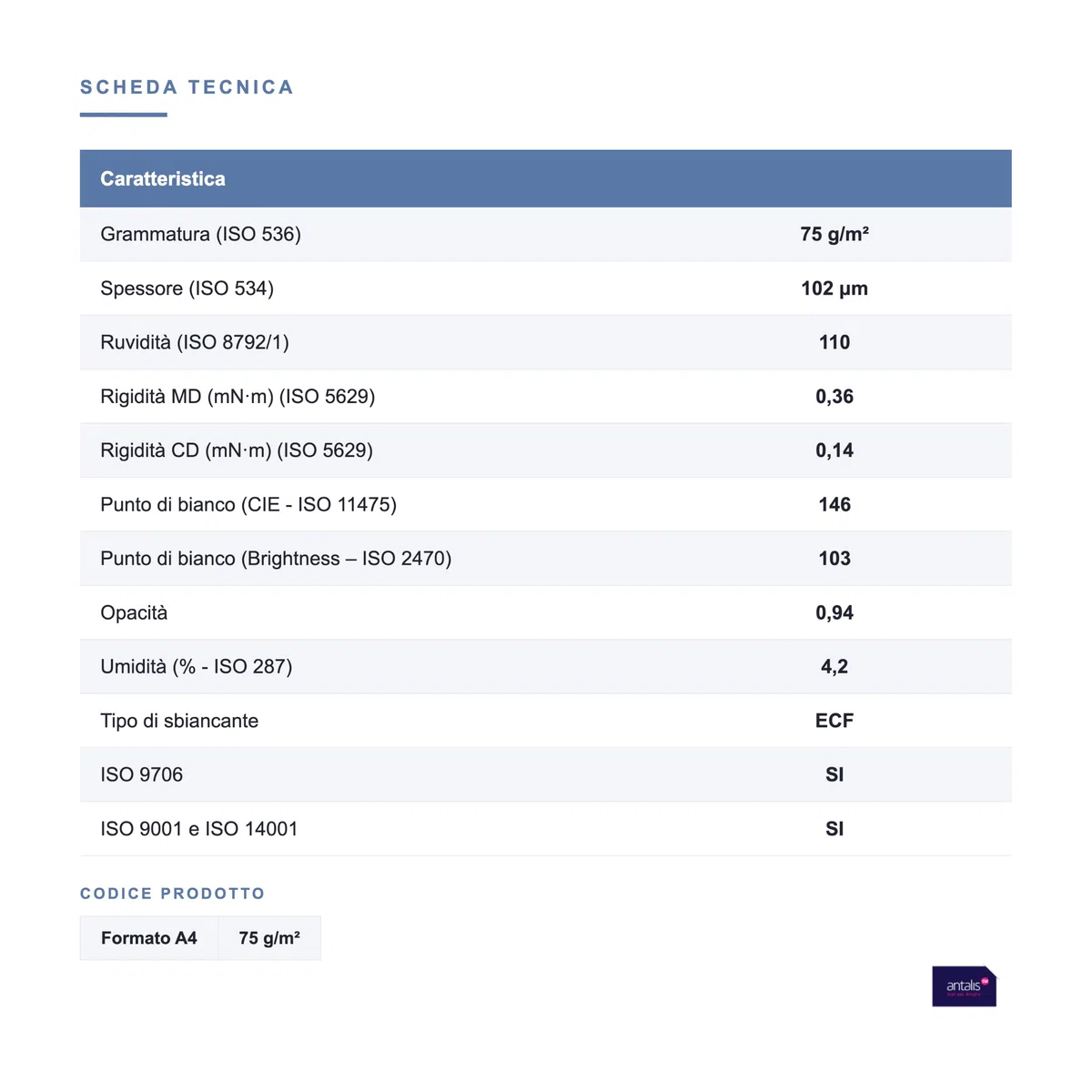SYMBIO COPY Carta A4 75gr – 5 Risme (2500 Fogli) – Carta per Stampante Laser, Inkjet e Fotocopie – Bianca CIE 150 – Formato A4 75 g/m²