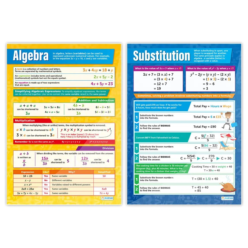 Daydream Education - Set di 7 poster di Algebra, carta lucida laminata da 594 mm x 850 mm (A1)