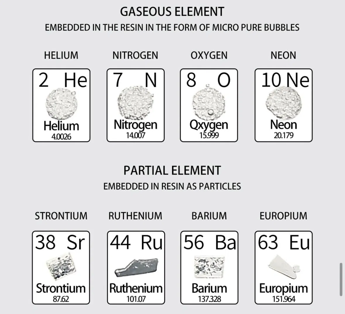 Mini Tascabile Tavola Periodica degli Elementi con 83 elementi reali incastonati, Set Elementi Tavola Periodica