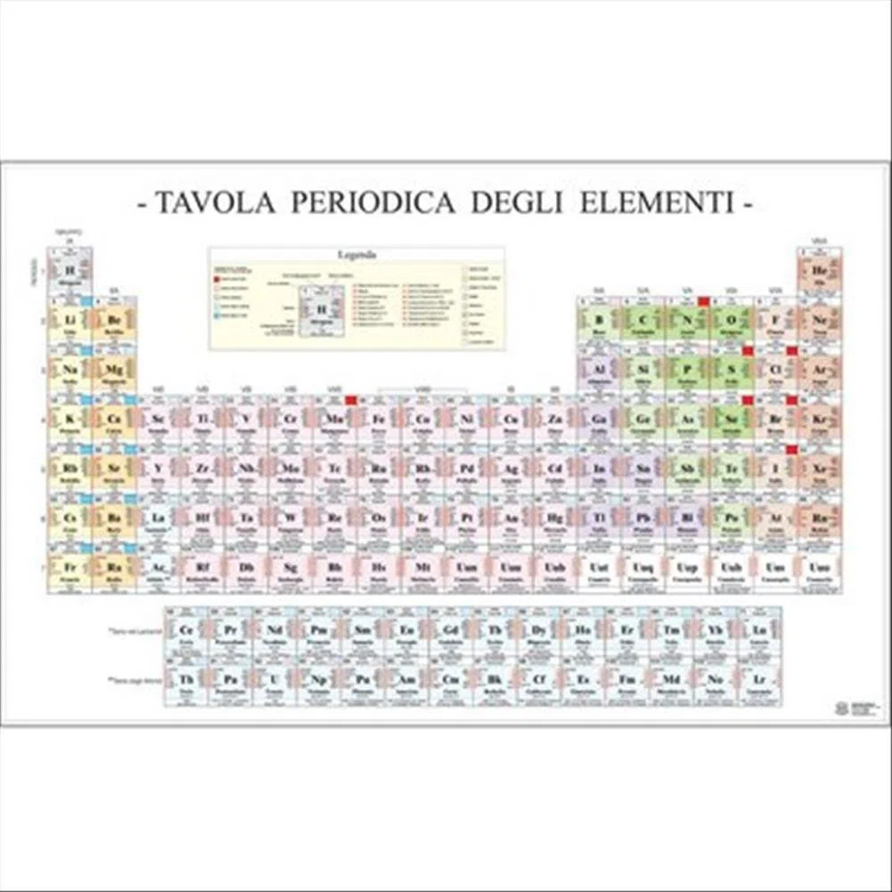 La Tavola periodica degli elementi