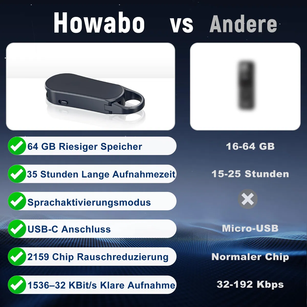 64GB Ponovo Registratore Vocale Design Portachiavi con Custodia in Metallo, Funzionamento a Un Tasto, Audio Hi‑Fi 1536 kbps e Attivazione Vocale – Ideale per Interviste e Riunioni