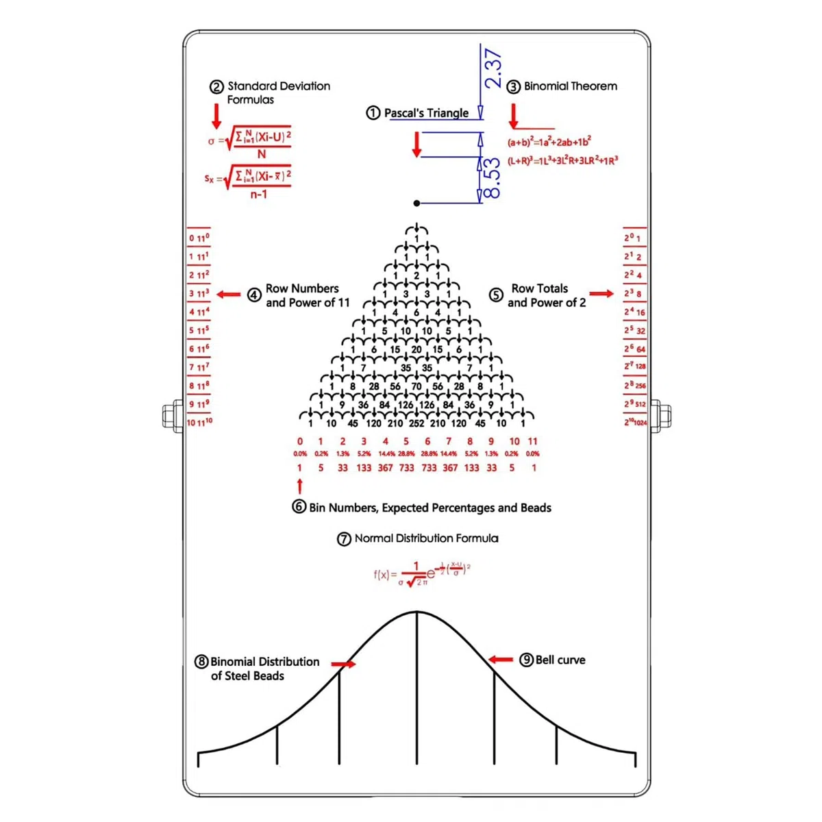 Lavagna Galton da scrivania, strumento didattico for laboratorio di fisica, strumento sperimentale for leggi statistiche efficaci, modello matematico di distribuzione normale con curva a campana