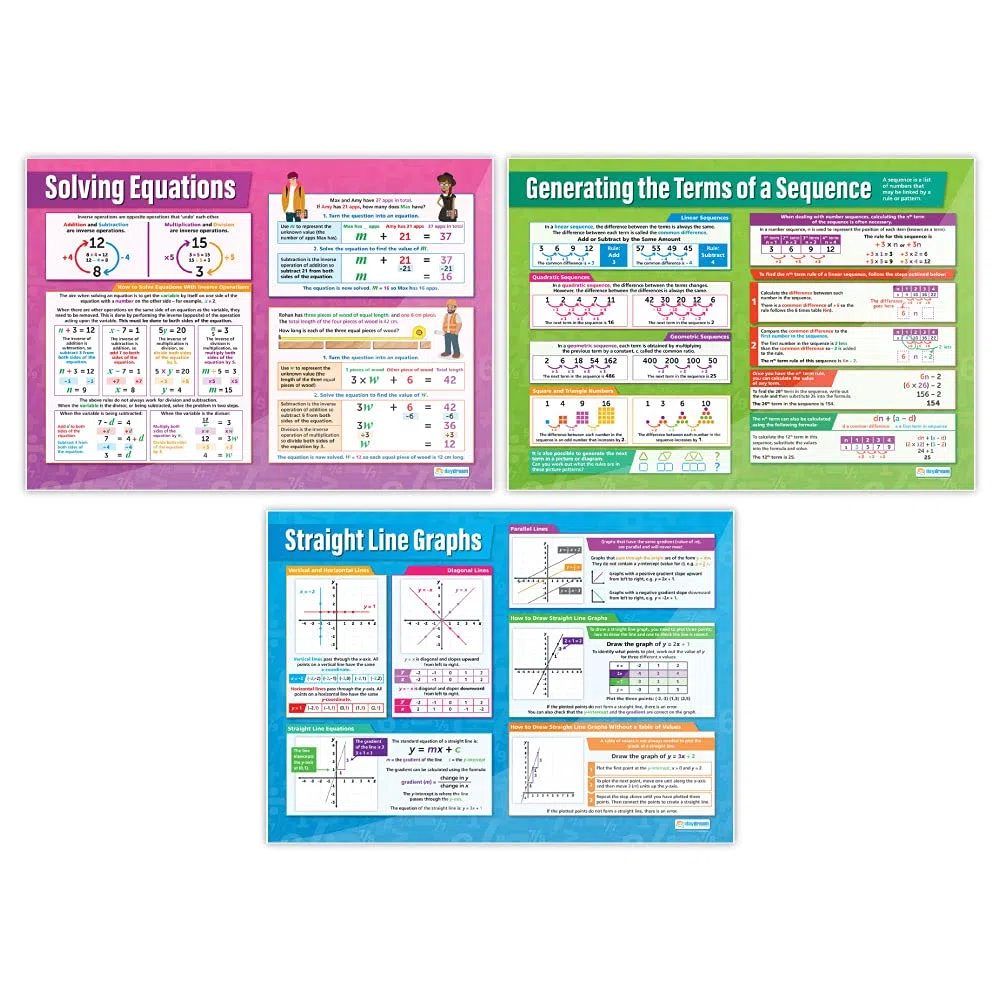 Daydream Education - Set di 7 poster di Algebra, carta lucida laminata da 594 mm x 850 mm (A1)