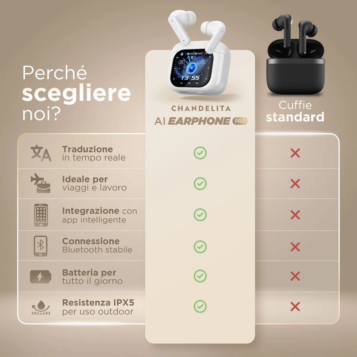Cuffie Traduzione Simultanea con IA e 158 Lingue, Auricolari Traduttore Simultaneo per iOS e Android, Traduzione in Tempo Reale, ANC, Custodia Touchscreen