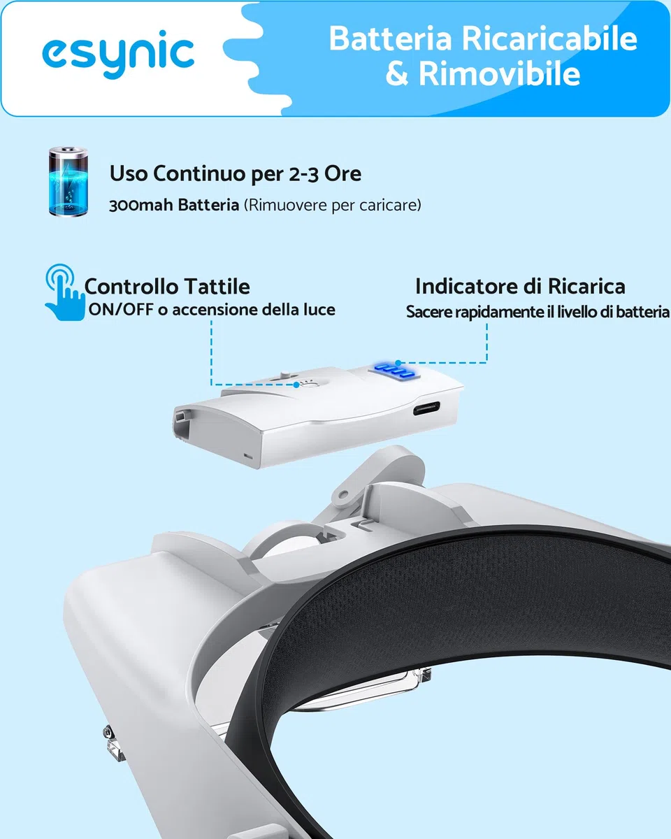 eSynic Lente di Ingrandimento Frontale con Luce 2 LED Lente d'Ingrandimento a Testa Ricaricabile con 5 Lenti 1.5-3.5X Fino a 13X Luminosità Regolabile per Ricamo Lettura Riparazione Gioielli