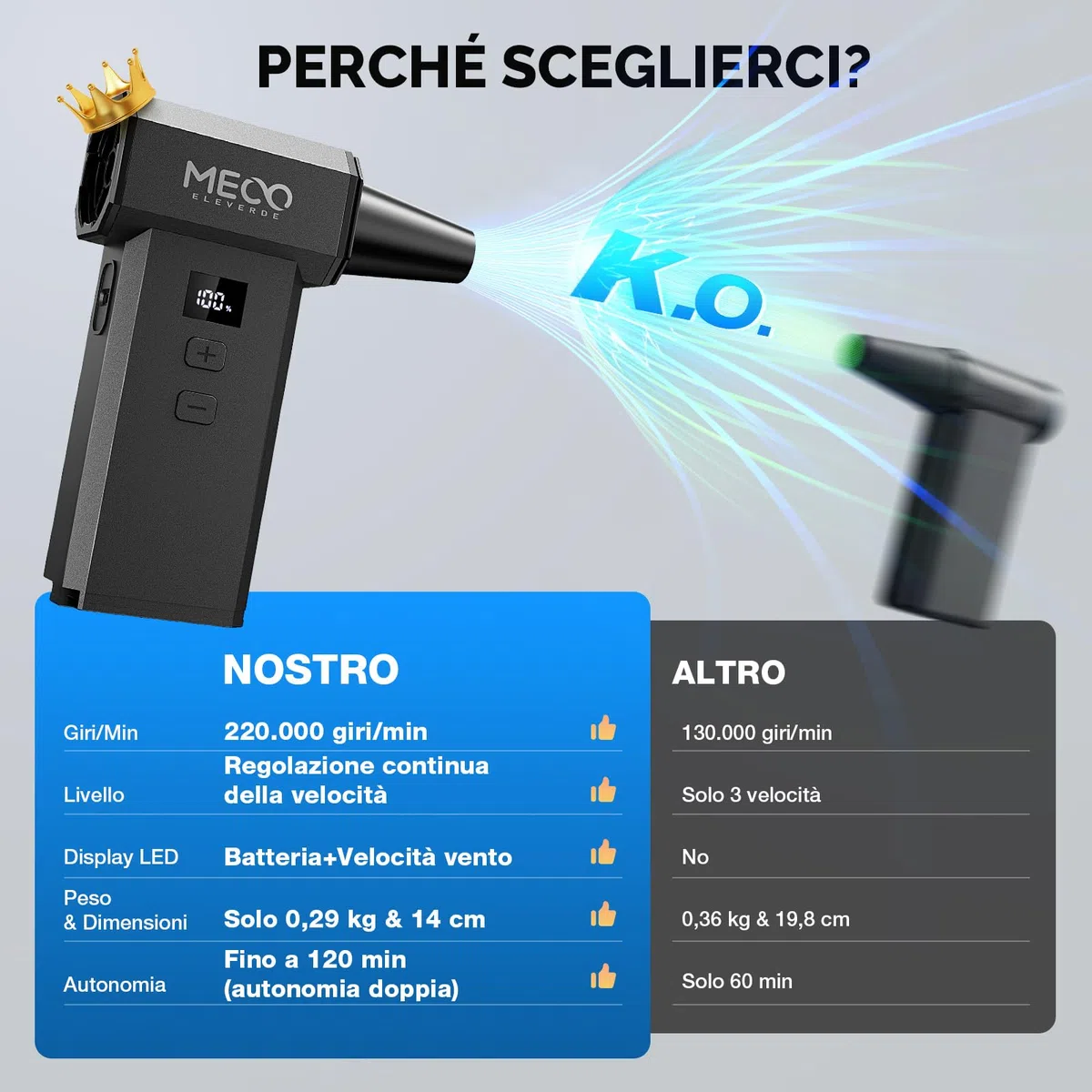 MECO ELEVERDE Soffiatore a Batteria Potente, Aria Compressa Elettrico 220.000 RPM, 100 Velocità, Schermo LED, 8000 mAh, Mini Soffiatore Portatile Air Blower Duster per Pulizia PC, Auto, Tastiera