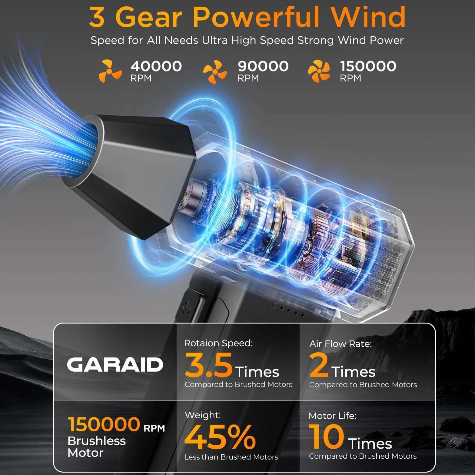 Aria Compressa Elettrico con Luce LED, 3 Velocità 150000 RPM Air Duster, 6000 mAh Mini Soffiatore a Batteria, Compressore Aria Portatile per la Pulizia del PC, Divano, Tastiera, Auto (nero)