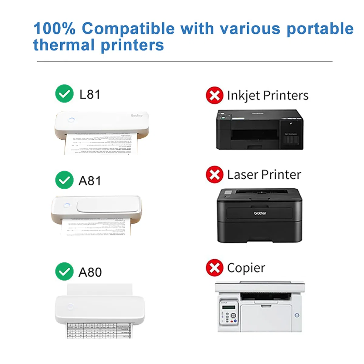 Bisofice Carta Termica A4 per Stampante 200 fogli, Compatibile con Stampante Termica Portatile L81/L86/M08F/M832/M834/A40, Senza BPA, 210x297 mm