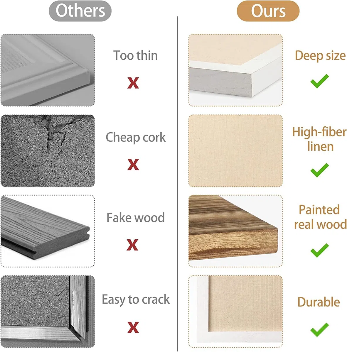 Bacheca in Sughero, Bacheca da Parete 60x45cm, Lavagna Sughero con 20 Puntine, Bordo in Legno, Adatto per Ufficio, Scuola, Decorazione Murale, Decorazione d'interni (Bianco)