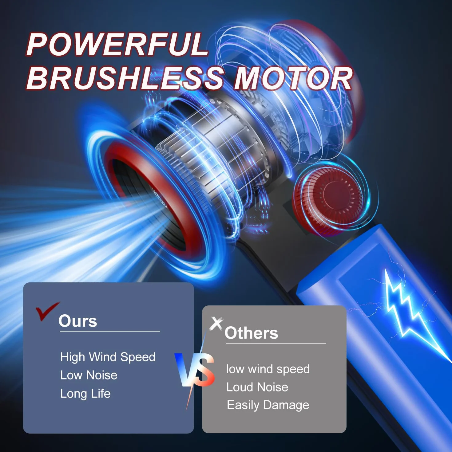 ATEngeus Elettrico Rimuovi Polvere Aria Compressa, Spolverino Elettrico da 100500 Giri/min con Luce LED, Velocità Continua Aria Compressa Senza Fili, Air Duster per Tastiera, Laptop, Auto