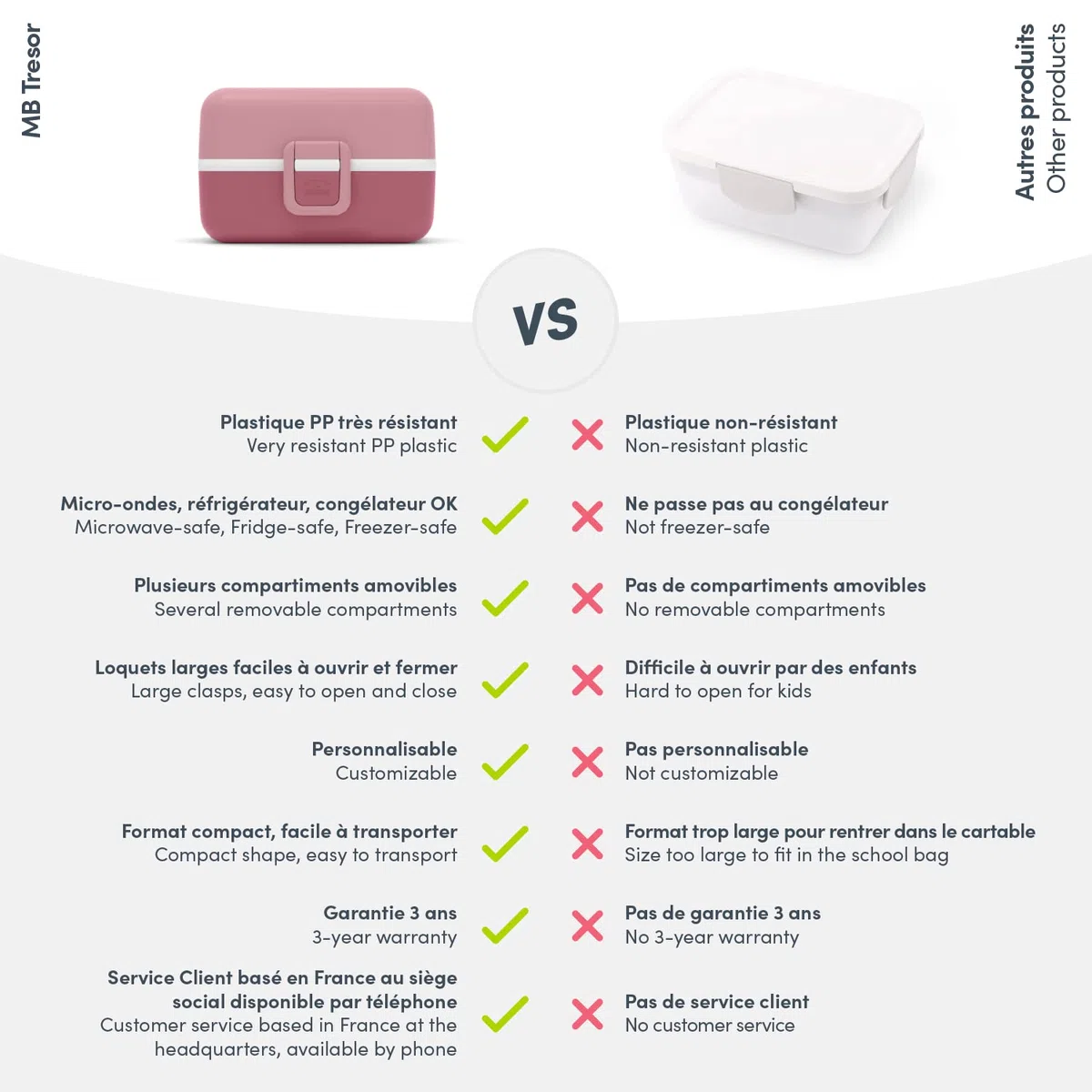monbento - Lunch Box Bambini MB Tresor Blush - Porta Pranzo con 3 Scomparti - Perfetto per Pranzi o Merende a Scuola/Parco - Senza BPA - Sicuro Per Uso Alimentare - Rosa